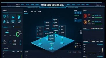 物联网监测预警平台