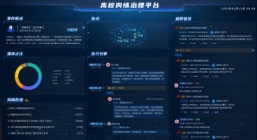 高教舆情服务与舆情治理方案