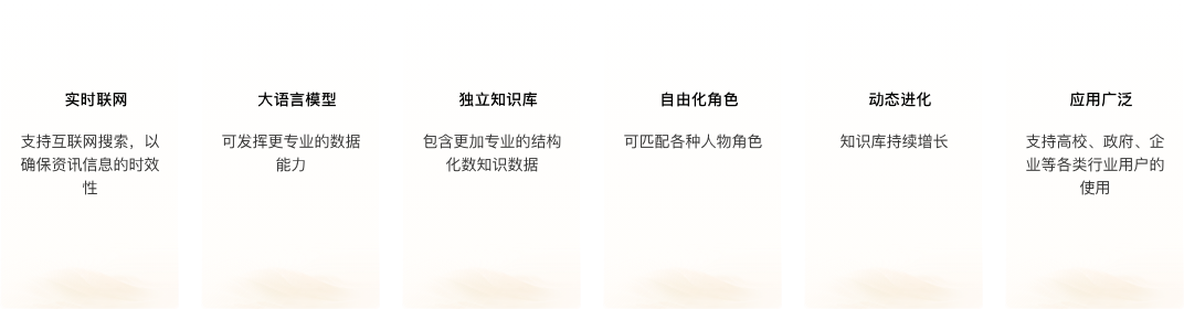 智能大脑技术展示